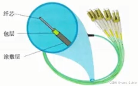 第四章 計(jì)算機(jī)網(wǎng)絡(luò)技術(shù)的開(kāi)發(fā)