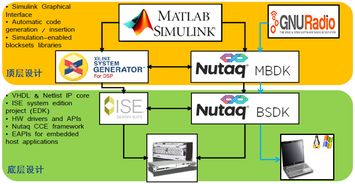 通信系統(tǒng)與綜合電子 計算機網(wǎng)絡技術開發(fā)的融合與創(chuàng)新
