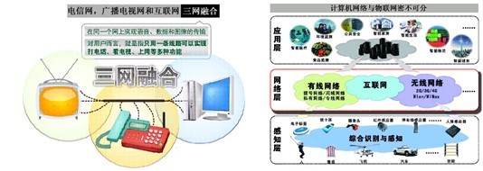 計(jì)算機(jī)網(wǎng)絡(luò)技術(shù)的演進(jìn)與未來開發(fā)方向